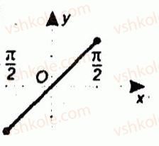 10-algebra-ag-merzlyak-vb-polonskij-yum-rabinovich-ms-yakir-2011-zbirnik-zadach-i-kontrolnih-robit--trenuvalni-vpravi-variant-3-207-rnd1887.jpg