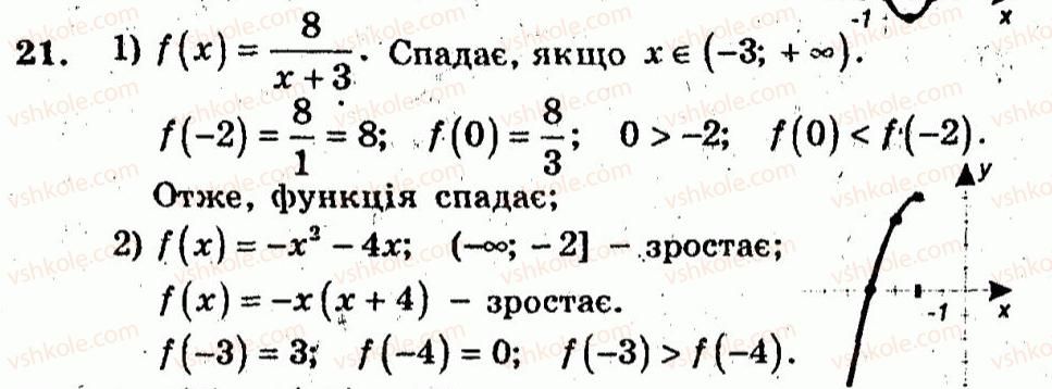 10-algebra-ag-merzlyak-vb-polonskij-yum-rabinovich-ms-yakir-2011-zbirnik-zadach-i-kontrolnih-robit--trenuvalni-vpravi-variant-3-21.jpg