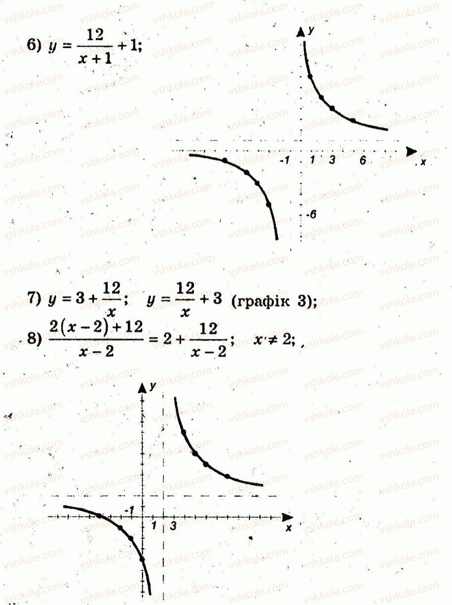 10-algebra-ag-merzlyak-vb-polonskij-yum-rabinovich-ms-yakir-2011-zbirnik-zadach-i-kontrolnih-robit--trenuvalni-vpravi-variant-3-27-rnd250.jpg
