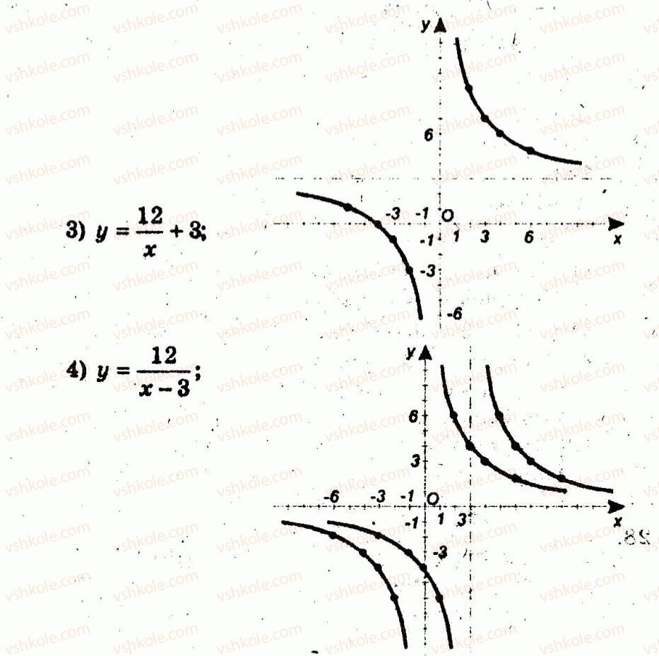 10-algebra-ag-merzlyak-vb-polonskij-yum-rabinovich-ms-yakir-2011-zbirnik-zadach-i-kontrolnih-robit--trenuvalni-vpravi-variant-3-27-rnd5687.jpg
