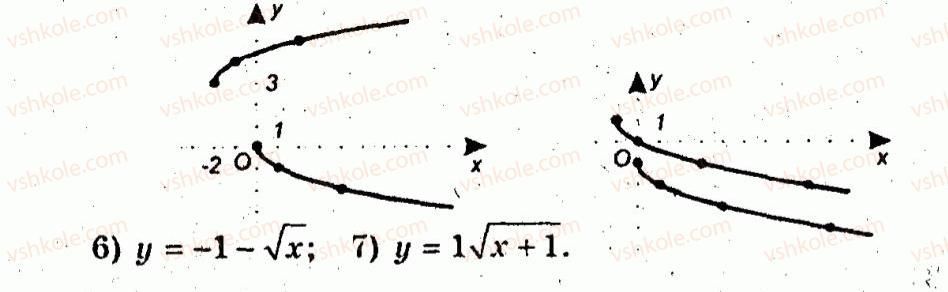 10-algebra-ag-merzlyak-vb-polonskij-yum-rabinovich-ms-yakir-2011-zbirnik-zadach-i-kontrolnih-robit--trenuvalni-vpravi-variant-3-28-rnd945.jpg