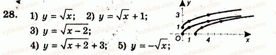 10-algebra-ag-merzlyak-vb-polonskij-yum-rabinovich-ms-yakir-2011-zbirnik-zadach-i-kontrolnih-robit--trenuvalni-vpravi-variant-3-28.jpg