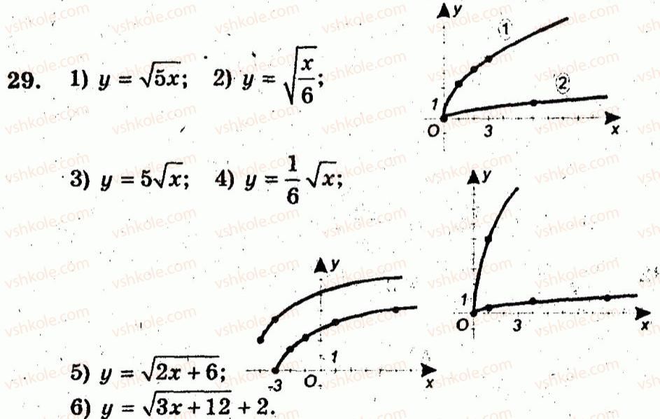 10-algebra-ag-merzlyak-vb-polonskij-yum-rabinovich-ms-yakir-2011-zbirnik-zadach-i-kontrolnih-robit--trenuvalni-vpravi-variant-3-29.jpg