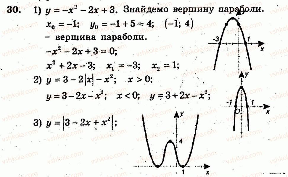 10-algebra-ag-merzlyak-vb-polonskij-yum-rabinovich-ms-yakir-2011-zbirnik-zadach-i-kontrolnih-robit--trenuvalni-vpravi-variant-3-30.jpg