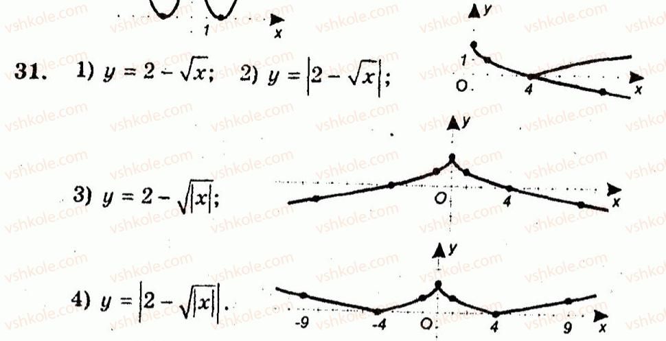 10-algebra-ag-merzlyak-vb-polonskij-yum-rabinovich-ms-yakir-2011-zbirnik-zadach-i-kontrolnih-robit--trenuvalni-vpravi-variant-3-31.jpg