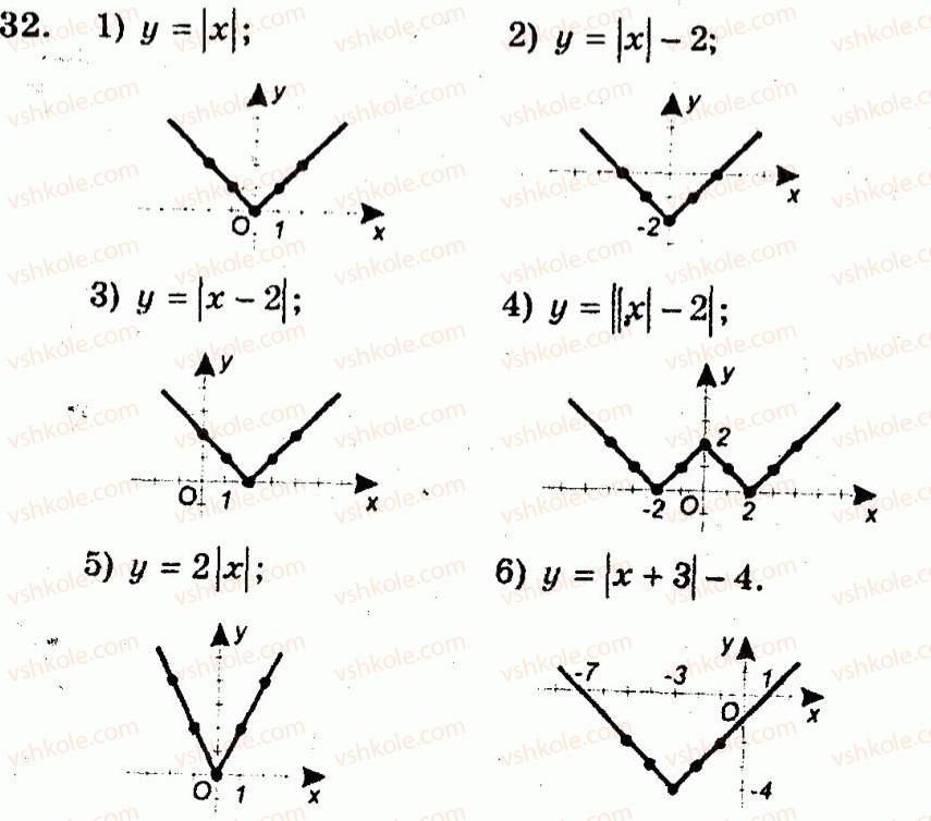 10-algebra-ag-merzlyak-vb-polonskij-yum-rabinovich-ms-yakir-2011-zbirnik-zadach-i-kontrolnih-robit--trenuvalni-vpravi-variant-3-32.jpg