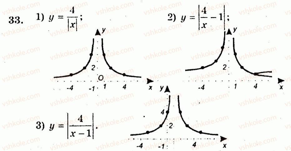 10-algebra-ag-merzlyak-vb-polonskij-yum-rabinovich-ms-yakir-2011-zbirnik-zadach-i-kontrolnih-robit--trenuvalni-vpravi-variant-3-33.jpg