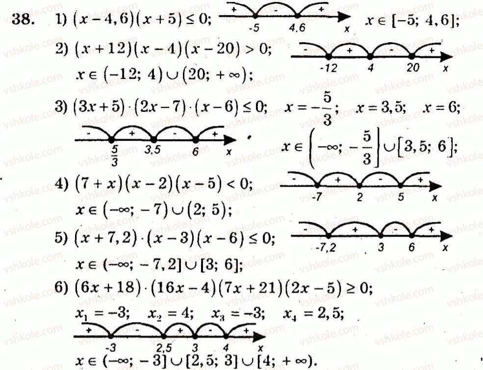 10-algebra-ag-merzlyak-vb-polonskij-yum-rabinovich-ms-yakir-2011-zbirnik-zadach-i-kontrolnih-robit--trenuvalni-vpravi-variant-3-38.jpg