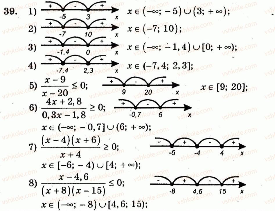 10-algebra-ag-merzlyak-vb-polonskij-yum-rabinovich-ms-yakir-2011-zbirnik-zadach-i-kontrolnih-robit--trenuvalni-vpravi-variant-3-39.jpg