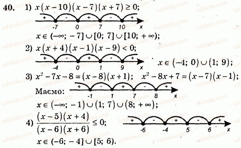 10-algebra-ag-merzlyak-vb-polonskij-yum-rabinovich-ms-yakir-2011-zbirnik-zadach-i-kontrolnih-robit--trenuvalni-vpravi-variant-3-40.jpg