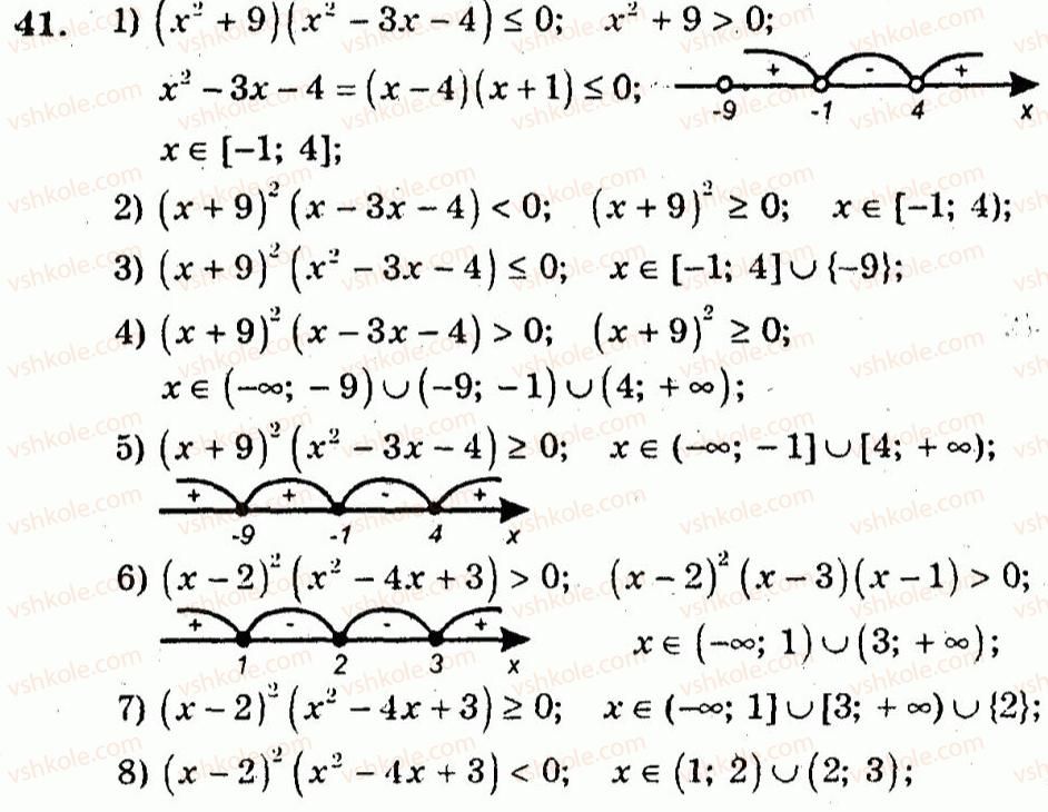 10-algebra-ag-merzlyak-vb-polonskij-yum-rabinovich-ms-yakir-2011-zbirnik-zadach-i-kontrolnih-robit--trenuvalni-vpravi-variant-3-41.jpg