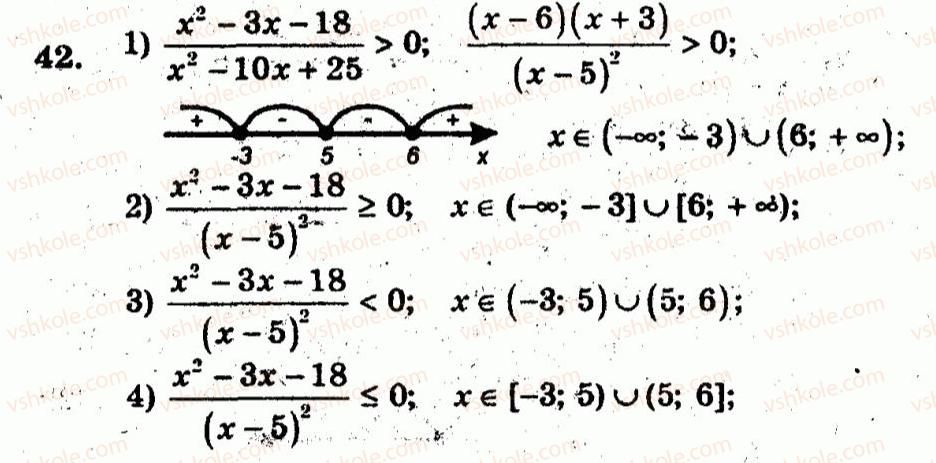 10-algebra-ag-merzlyak-vb-polonskij-yum-rabinovich-ms-yakir-2011-zbirnik-zadach-i-kontrolnih-robit--trenuvalni-vpravi-variant-3-42.jpg