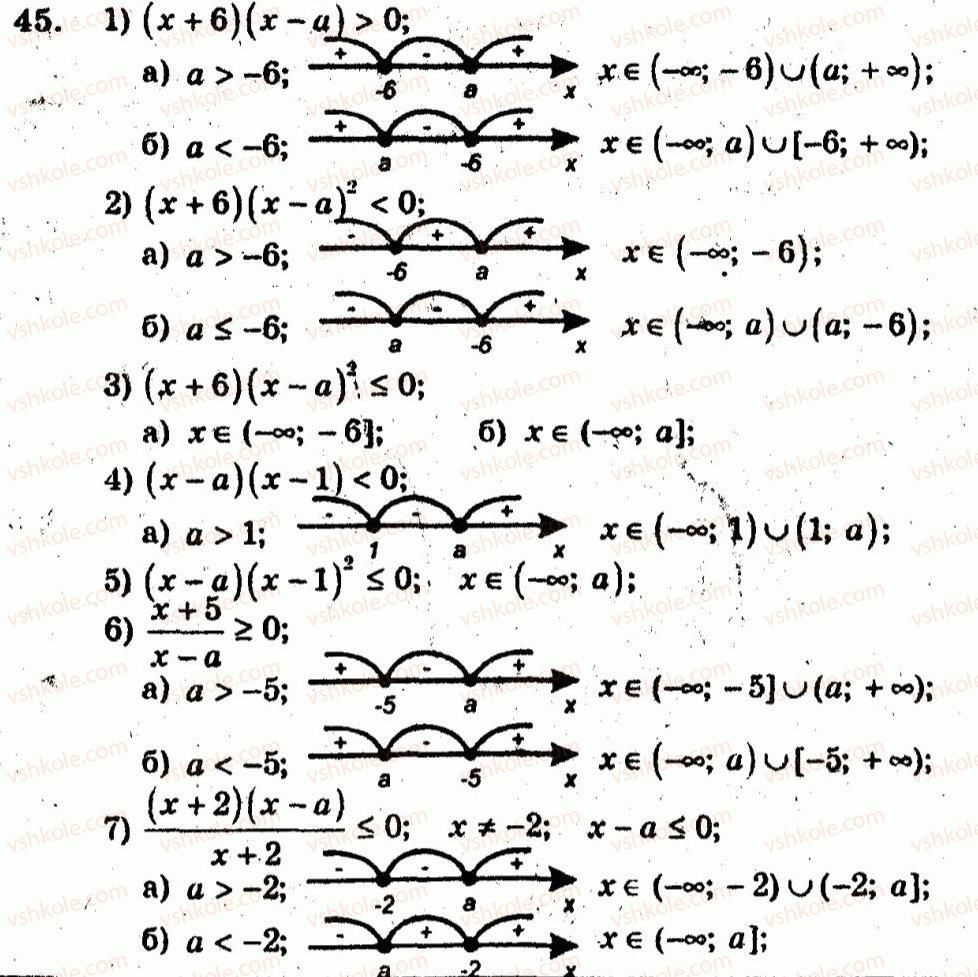 10-algebra-ag-merzlyak-vb-polonskij-yum-rabinovich-ms-yakir-2011-zbirnik-zadach-i-kontrolnih-robit--trenuvalni-vpravi-variant-3-45.jpg