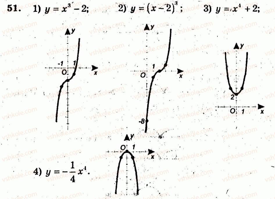 10-algebra-ag-merzlyak-vb-polonskij-yum-rabinovich-ms-yakir-2011-zbirnik-zadach-i-kontrolnih-robit--trenuvalni-vpravi-variant-3-51.jpg