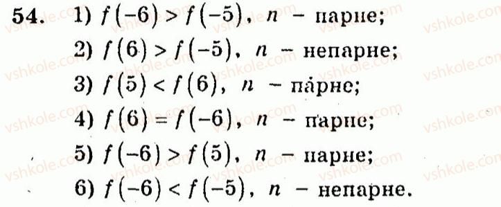 10-algebra-ag-merzlyak-vb-polonskij-yum-rabinovich-ms-yakir-2011-zbirnik-zadach-i-kontrolnih-robit--trenuvalni-vpravi-variant-3-54.jpg