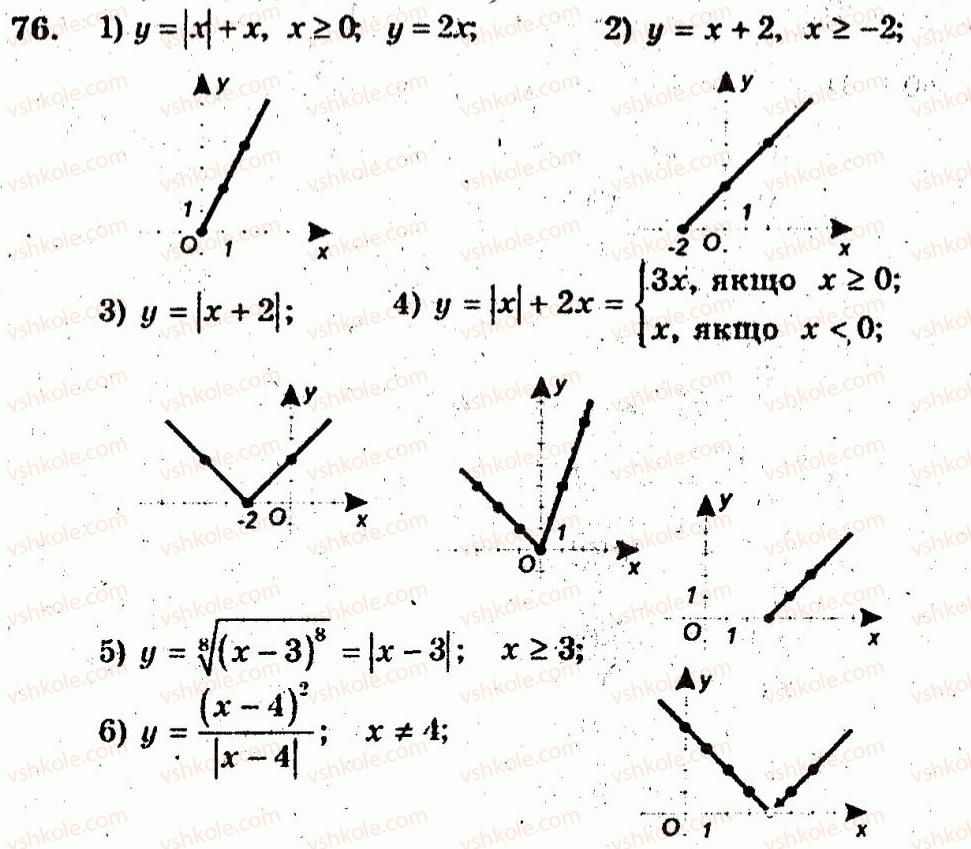 10-algebra-ag-merzlyak-vb-polonskij-yum-rabinovich-ms-yakir-2011-zbirnik-zadach-i-kontrolnih-robit--trenuvalni-vpravi-variant-3-76.jpg