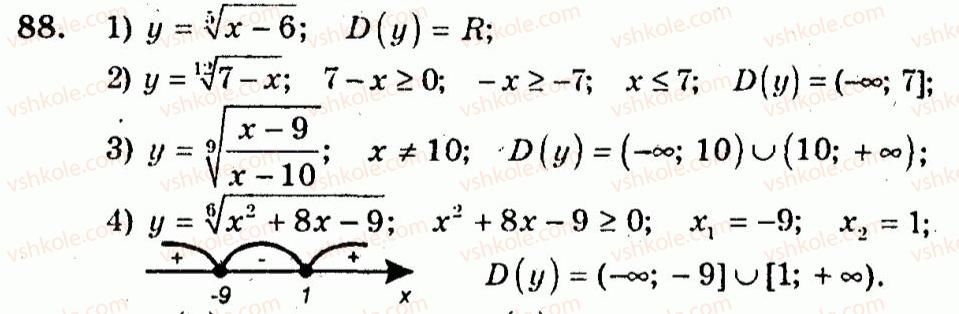 10-algebra-ag-merzlyak-vb-polonskij-yum-rabinovich-ms-yakir-2011-zbirnik-zadach-i-kontrolnih-robit--trenuvalni-vpravi-variant-3-88.jpg