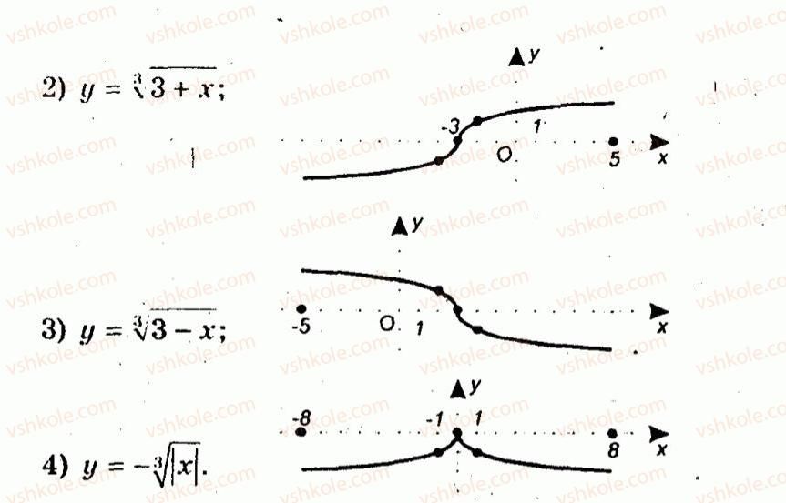 10-algebra-ag-merzlyak-vb-polonskij-yum-rabinovich-ms-yakir-2011-zbirnik-zadach-i-kontrolnih-robit--trenuvalni-vpravi-variant-3-94-rnd6236.jpg