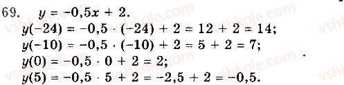 10-algebra-gp-bevz-vg-bevz-ng-vladimirova-2018-profilnij-riven--rozdil-1-funktsiyi-mnogochleni-rivnyannya-i-nerivnosti-2-chislovi-funktsiyi-69.jpg