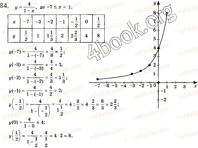 10-algebra-gp-bevz-vg-bevz-ng-vladimirova-2018-profilnij-riven--rozdil-1-funktsiyi-mnogochleni-rivnyannya-i-nerivnosti-2-chislovi-funktsiyi-84.jpg