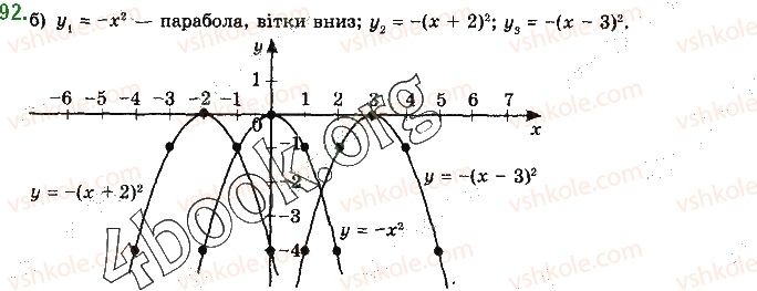 10-algebra-gp-bevz-vg-bevz-ng-vladimirova-2018-profilnij-riven--rozdil-1-funktsiyi-mnogochleni-rivnyannya-i-nerivnosti-2-chislovi-funktsiyi-92-rnd9436.jpg