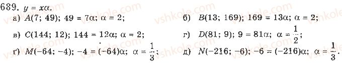 10-algebra-gp-bevz-vg-bevz-ng-vladimirova-2018-profilnij-riven--rozdil-2-stepeneva-funktsiya-13-stepenevi-funktsiyi-689.jpg