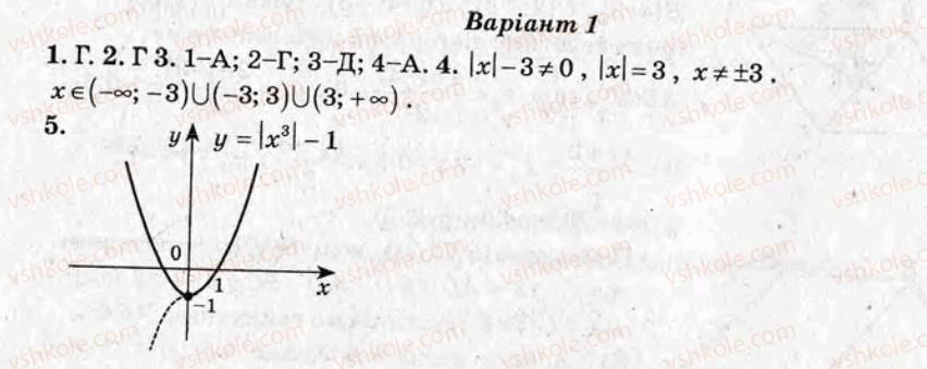 10-algebra-om-roganin-2008-test-kontrol--variant-1-samostijni-roboti-СР1.jpg