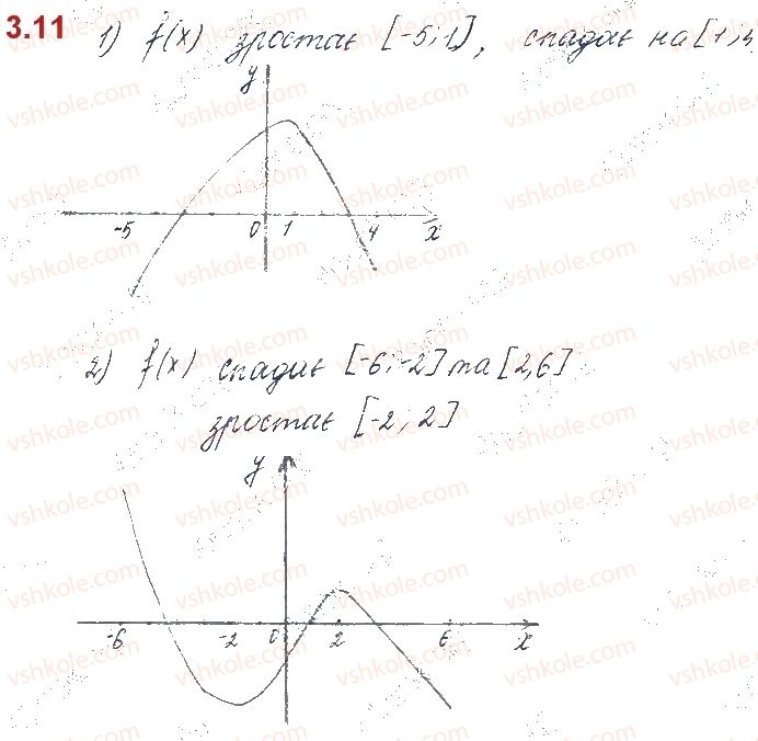 10-algebra-os-ister-o-v-yergina-2018--rozdil-1-funktsiyi-mnogochleni-rivnyannya-i-nerivnosti-3-vlastivosti-funktsij-11.jpg