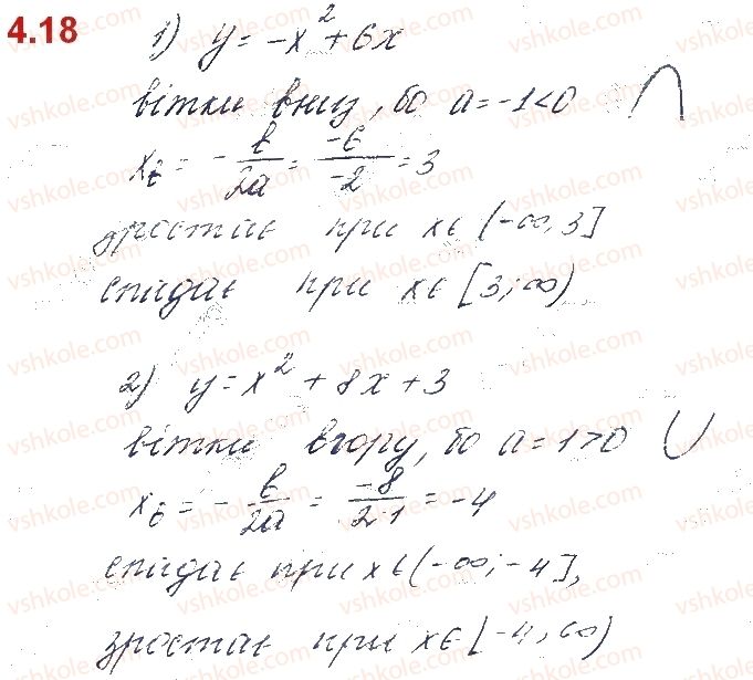 10-algebra-os-ister-o-v-yergina-2018--rozdil-1-funktsiyi-mnogochleni-rivnyannya-i-nerivnosti-4-vlastivosti-ta-grafiki-osnovnih-vidiv-funktsij-18.jpg
