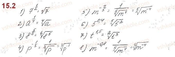 10-algebra-os-ister-o-v-yergina-2018--rozdil-2-stepeneva-funktsiya-15-stepin-iz-ratsionalnim-pokaznikom-2.jpg