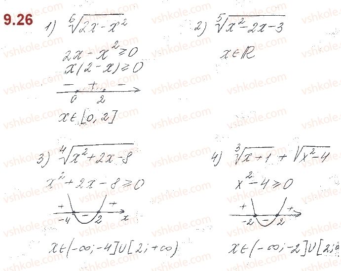 10-algebra-os-ister-o-v-yergina-2018--rozdil-2-stepeneva-funktsiya-9-korin-n-go-stepenya-26.jpg
