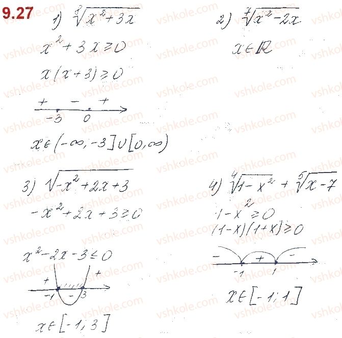10-algebra-os-ister-o-v-yergina-2018--rozdil-2-stepeneva-funktsiya-9-korin-n-go-stepenya-27.jpg