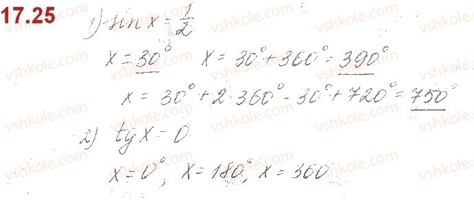 10-algebra-os-ister-o-v-yergina-2018--rozdil-3-trigonometrichni-funktsiyi-17-sinus-kosinus-tangens-i-kotangens-kuta-25.jpg