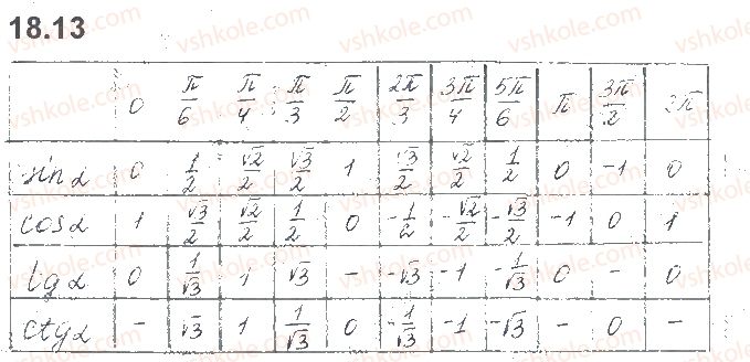 10-algebra-os-ister-o-v-yergina-2018--rozdil-3-trigonometrichni-funktsiyi-18-radianne-vimiryuvannya-kutiv-13.jpg