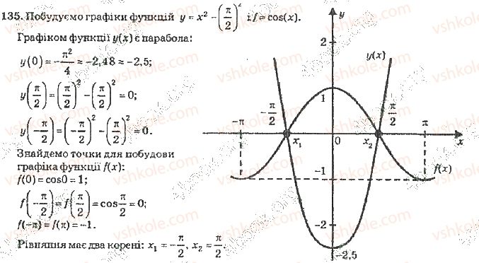 10-algebra-vr-kravchuk-2010-akademichnij-riven--rozdil-1-trigonometrichni-funktsiyi-135-rnd949.jpg
