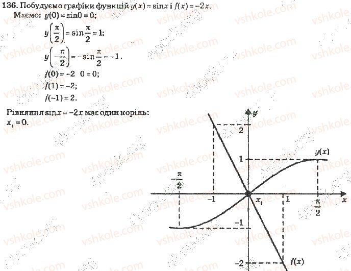 10-algebra-vr-kravchuk-2010-akademichnij-riven--rozdil-1-trigonometrichni-funktsiyi-136-rnd4043.jpg