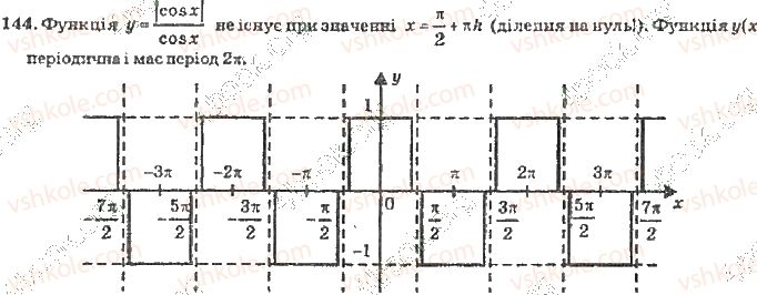 10-algebra-vr-kravchuk-2010-akademichnij-riven--rozdil-1-trigonometrichni-funktsiyi-144-rnd9797.jpg