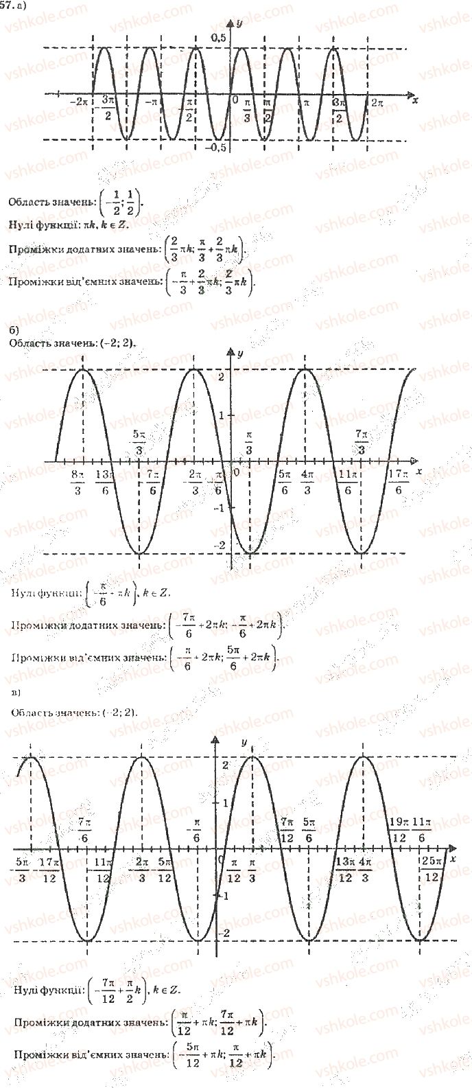 10-algebra-vr-kravchuk-2010-akademichnij-riven--rozdil-1-trigonometrichni-funktsiyi-157-rnd2519.jpg