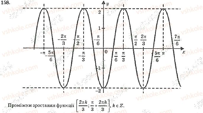 10-algebra-vr-kravchuk-2010-akademichnij-riven--rozdil-1-trigonometrichni-funktsiyi-158-rnd4555.jpg