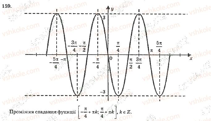 10-algebra-vr-kravchuk-2010-akademichnij-riven--rozdil-1-trigonometrichni-funktsiyi-159-rnd7130.jpg