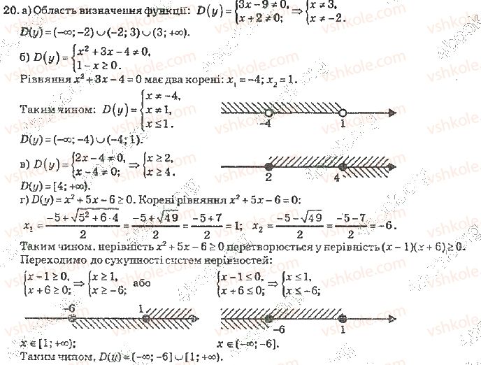 10-algebra-vr-kravchuk-2010-akademichnij-riven--rozdil-1-trigonometrichni-funktsiyi-20-rnd4611.jpg