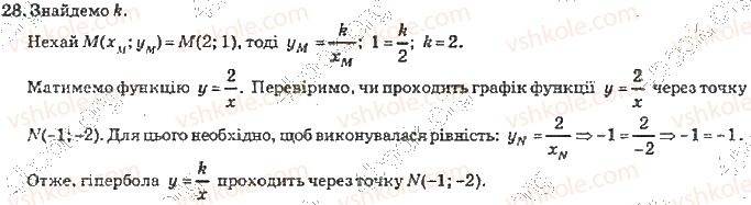 10-algebra-vr-kravchuk-2010-akademichnij-riven--rozdil-1-trigonometrichni-funktsiyi-28-rnd6837.jpg