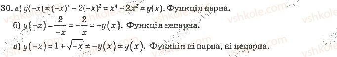 10-algebra-vr-kravchuk-2010-akademichnij-riven--rozdil-1-trigonometrichni-funktsiyi-30-rnd7306.jpg