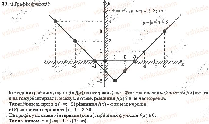 10-algebra-vr-kravchuk-2010-akademichnij-riven--rozdil-1-trigonometrichni-funktsiyi-39-rnd9856.jpg