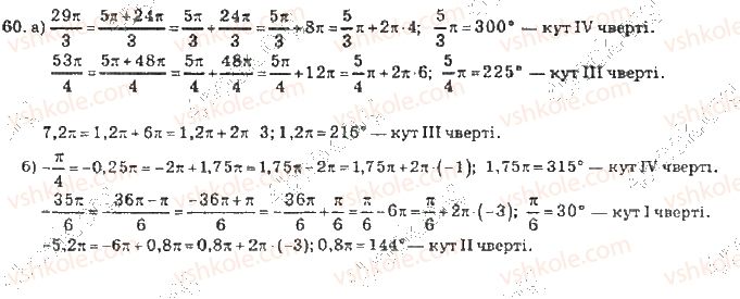10-algebra-vr-kravchuk-2010-akademichnij-riven--rozdil-1-trigonometrichni-funktsiyi-60-rnd8828.jpg
