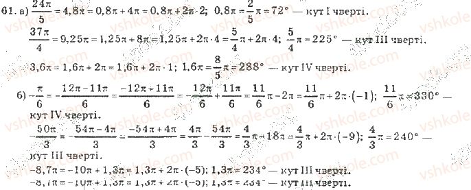 10-algebra-vr-kravchuk-2010-akademichnij-riven--rozdil-1-trigonometrichni-funktsiyi-61-rnd984.jpg