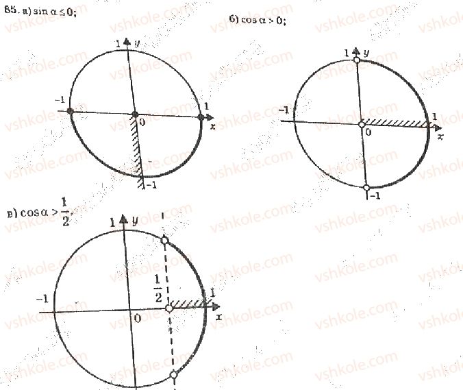 10-algebra-vr-kravchuk-2010-akademichnij-riven--rozdil-1-trigonometrichni-funktsiyi-85-rnd321.jpg