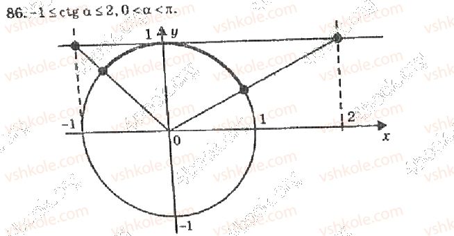 10-algebra-vr-kravchuk-2010-akademichnij-riven--rozdil-1-trigonometrichni-funktsiyi-86-rnd1860.jpg