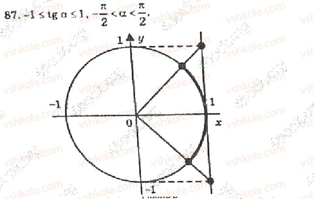 10-algebra-vr-kravchuk-2010-akademichnij-riven--rozdil-1-trigonometrichni-funktsiyi-87-rnd4590.jpg