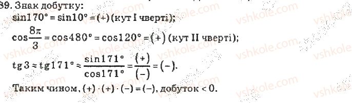 10-algebra-vr-kravchuk-2010-akademichnij-riven--rozdil-1-trigonometrichni-funktsiyi-89-rnd8477.jpg